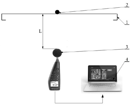 Scheme of the test bench:  1 – a measuring panel, 2 – a ball of a metal tester,  3 – CENTER 390 sonometer, 4 – a computer