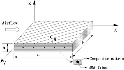 Geometry of a composite panel embedded with SMA fibers.