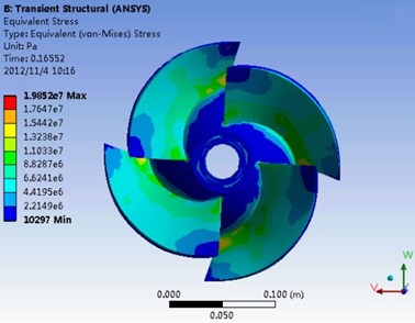 A distribution diagram of stress-strain on impeller blade (t= 0.16552 s)