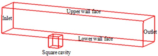 Square cavity model and boundary conditions