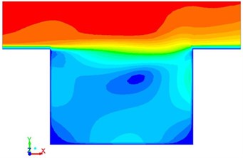 Flowing velocity with different time in the square cavity