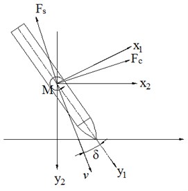 Force diagram
