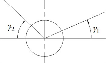 Velocity distribution on contact surface