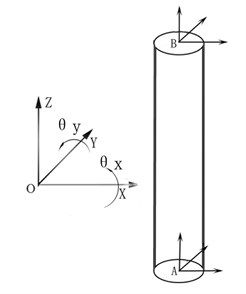 The movement of elastic beam