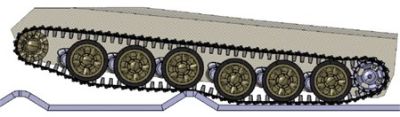 Simulation of high-speed obstacle-clearance of the tracked vehicle