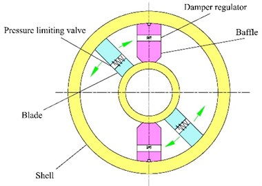 Schematic of the controllable  vane absorber