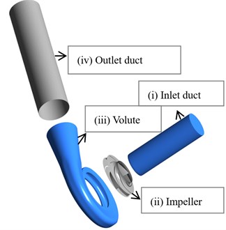 3D models of total domain including: (i) inlet duct, (ii) impeller, (iii) volute and (iv) outlet duct