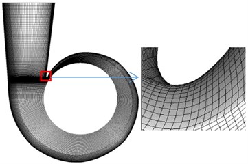 Computational mesh for the investigated pump
