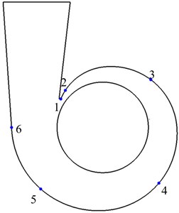 Positions of the measurement points  in the volute surface