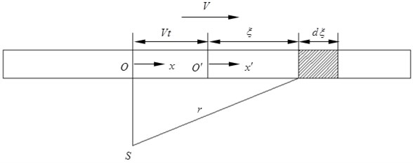 Computational diagram of average noise during vehicle passing