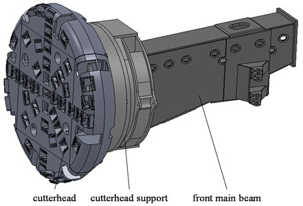 Structures of cutterhead system