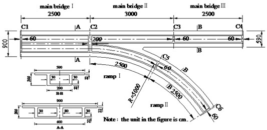 Plan view of irregular-shaped bridge