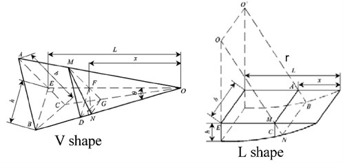Geometric sketch map of V and L shape throttling groove