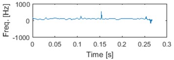 Typical seismic signal with 5 first IMFs and corresponding instantaneous frequencies