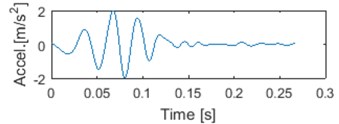 Typical seismic signal with 5 first IMFs and corresponding instantaneous frequencies