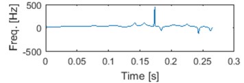 Typical seismic signal with 5 first IMFs and corresponding instantaneous frequencies