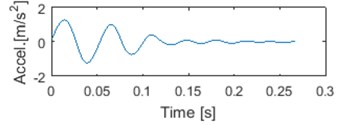 Typical seismic signal with 5 first IMFs and corresponding instantaneous frequencies