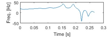 Typical seismic signal with 5 first IMFs and corresponding instantaneous frequencies