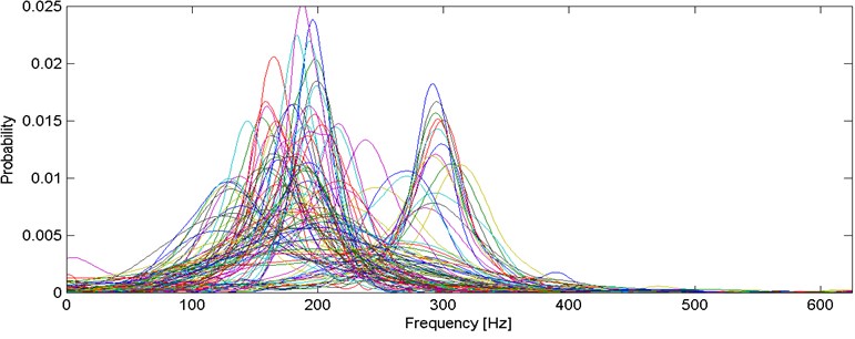 Probability density function estimators for all segments