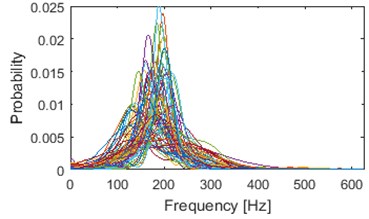 Results of IF density estimator – 98 segments grouped into 2 clusters by both algorithms