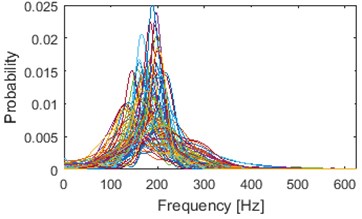 Results of IF density estimator – 98 segments grouped into 2 clusters by both algorithms