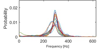 Results of clustering using IF density estimator – 98 segments partitioned into 5 clusters, k-means