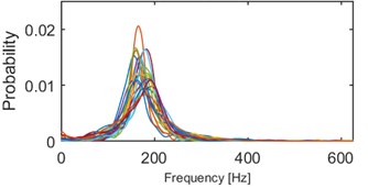 Results of clustering using IF density estimator – 98 segments partitioned into 5 clusters, k-means