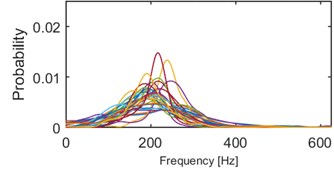 Results of clustering using IF density estimator – 98 segments partitioned into 5 clusters, k-means