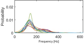 Results of clustering using IF density estimator – 98 segments partitioned into 5 clusters, k-means