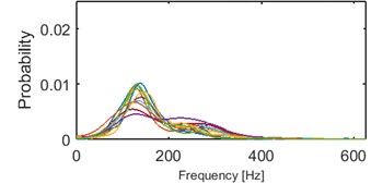 Results of clustering using IF density estimator – 98 segments partitioned into 5 clusters, AHCA