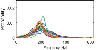 Results of clustering using IF density estimator – 98 segments partitioned into 5 clusters, AHCA