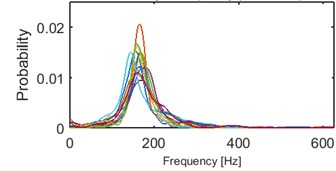 Results of clustering using IF density estimator – 98 segments partitioned into 5 clusters, AHCA