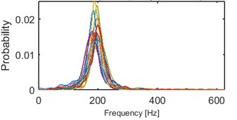 Results of clustering using IF density estimator – 98 segments partitioned into 5 clusters, AHCA