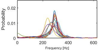 Results of clustering using IF density estimator – 98 segments partitioned into 5 clusters, AHCA