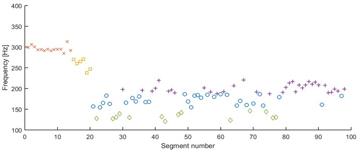 Second feature under the k-means, 5 clusters