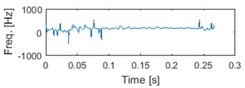 Typical seismic signal with 5 first IMFs and corresponding instantaneous frequencies