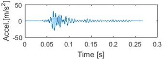 Typical seismic signal with 5 first IMFs and corresponding instantaneous frequencies