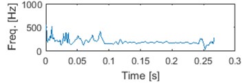 Typical seismic signal with 5 first IMFs and corresponding instantaneous frequencies