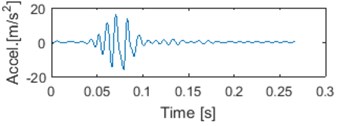 Typical seismic signal with 5 first IMFs and corresponding instantaneous frequencies