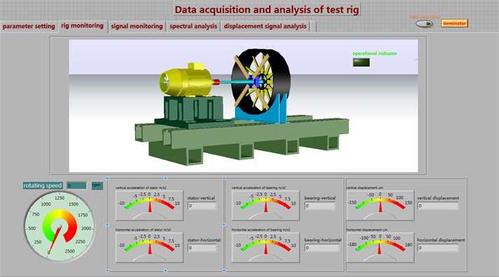 Data acquisition software – test rig monitoring interface