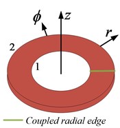 a) Annular sector plate, b) annular plate, c) circular sector plate, d) circular plate