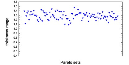Thickness range of eight design variables in Pareto sets after optimization