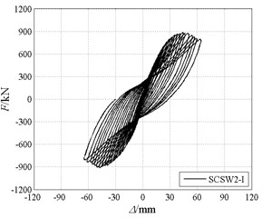 Hysteretic curves and skeleton curves of specimens in stage I test
