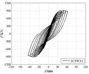 Hysteretic curves and skeleton curves of specimens in stage I test