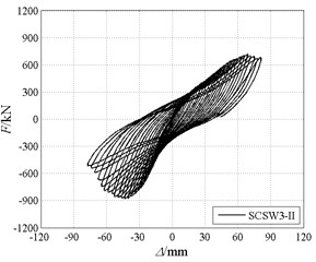 The whole-process hysteretic curves and skeleton curves of specimens in stage II test