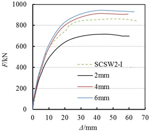 Influences of SPs’ thickness on coupled shear wall
