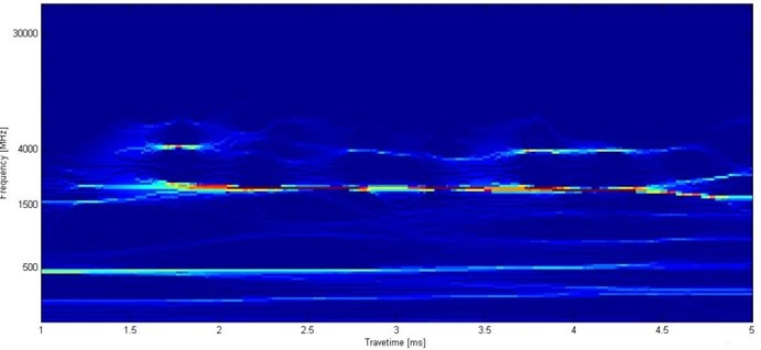 Instantaneous frequency spectrum of low strain testing signal with SST