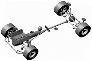 A nonlinear dynamic model of a passenger car