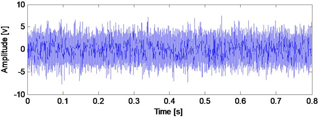 The time-domain waveform and its corresponding envelope demodulation spectrum  of the fault bearing (inner and outer race compound fault) in the gearbox