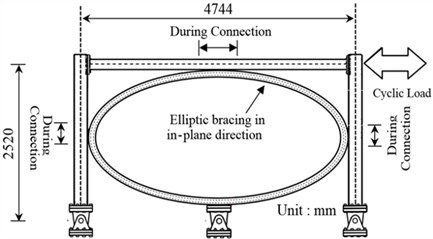 Geometrical details of elliptic bracing frame